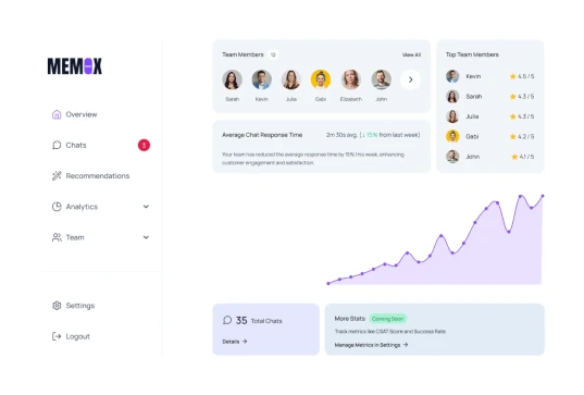 Memox Dashboard Preview