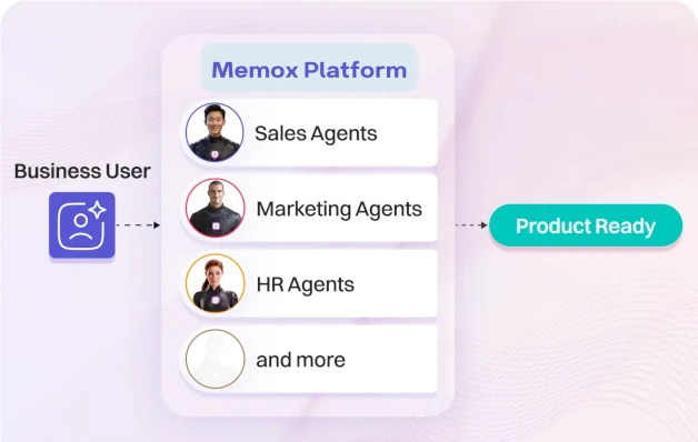 AI Business Training